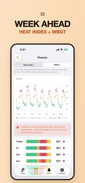 The Week tab charting seven days of WBGT with each hour dotted by flag colour, a warning about seven days in a row at High Risk, and a per-day row showing each day's peak.